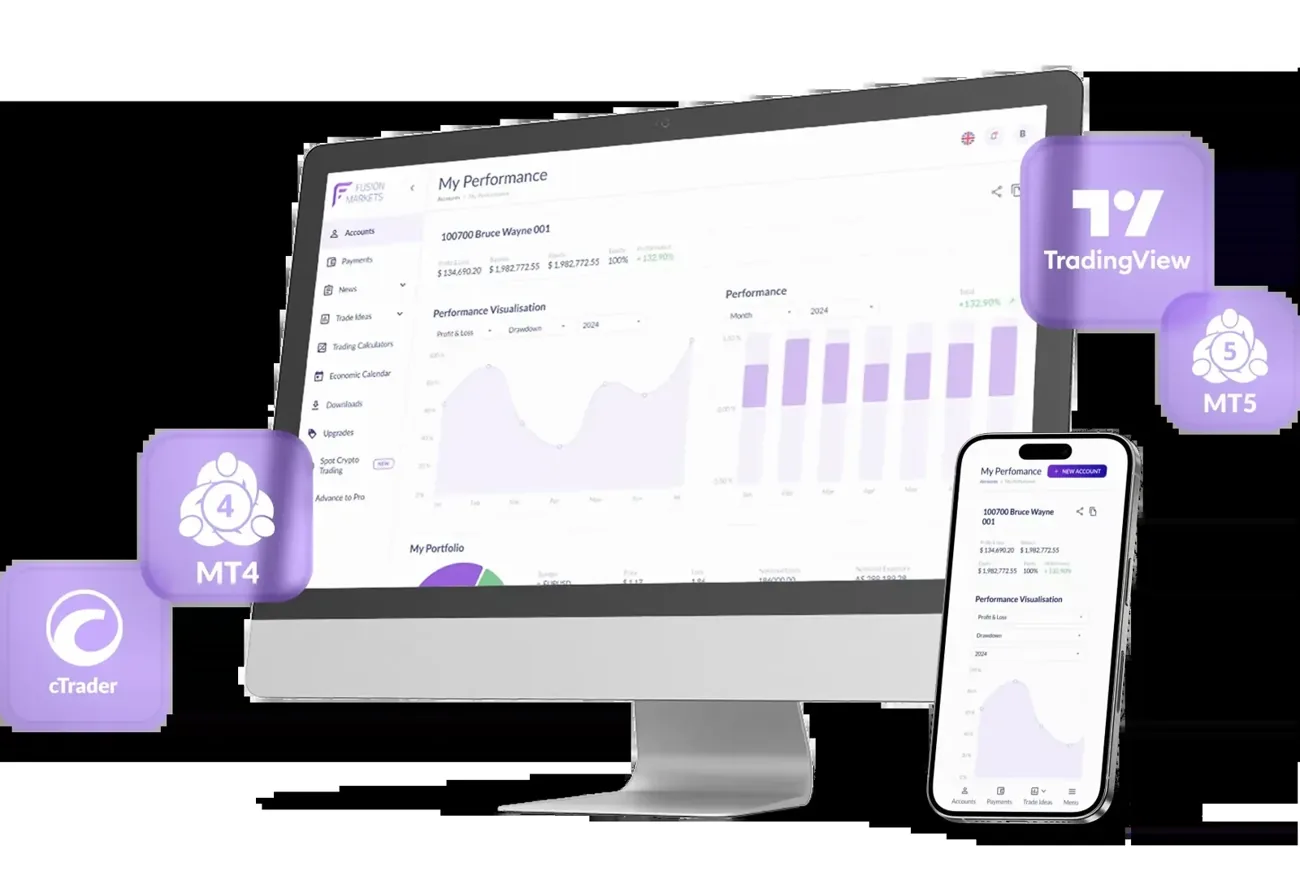 Fusion Markets — Produkt- und Servicedarstellung der offiziellen Website